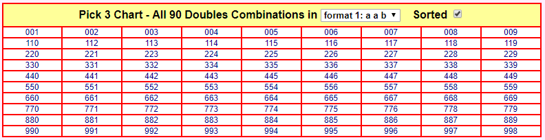 Pick 3 Number Chart